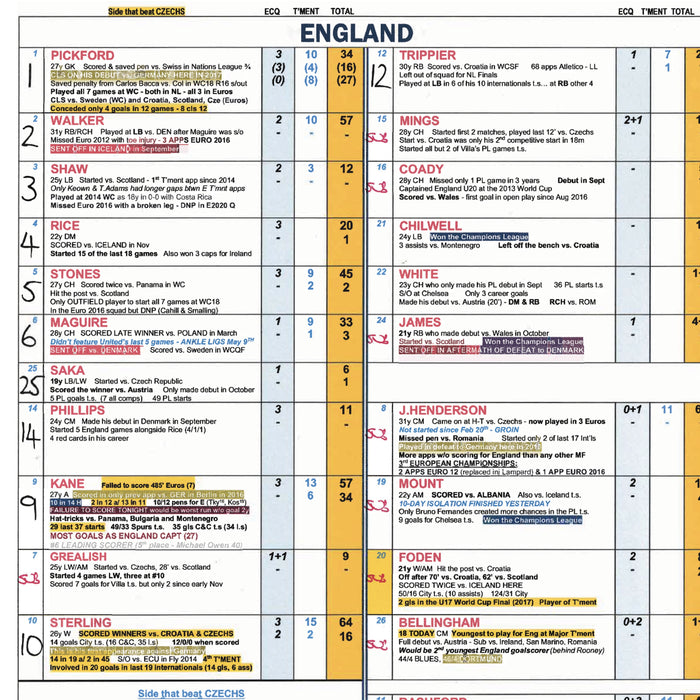 FOOTBALL England v Germany, FIFA World Cup, Round of 16, Wembley Stadium, 29 June 2021. Jim Proudfoot.