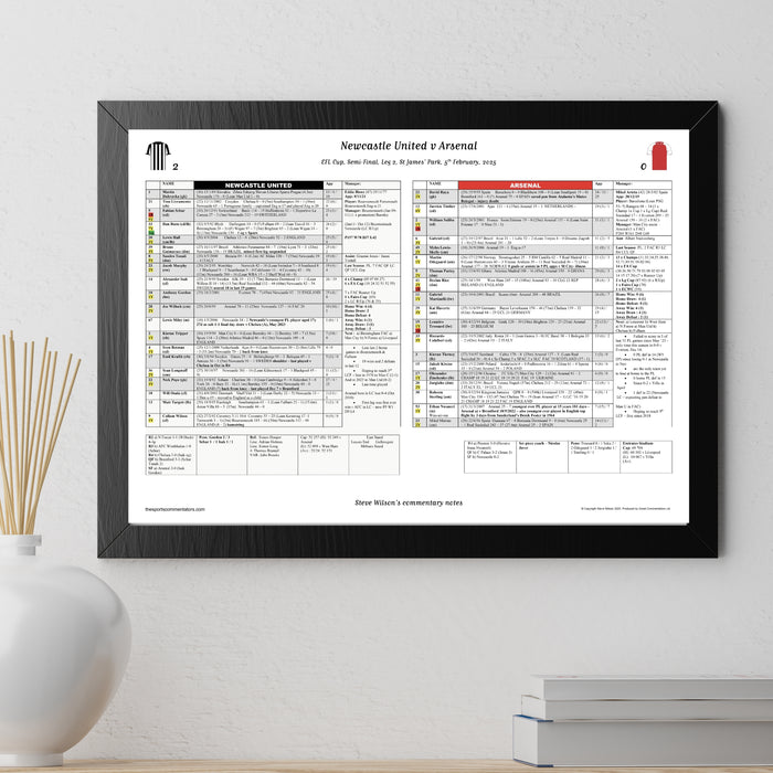 FOOTBALL Newcastle United v Arsenal, EFL Cup, Semi Final, Leg 2,  St James' Park, 5 February, 2025. Steve Wilson.