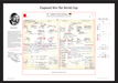 Hugh John's commentary notes to the 1996 World Cup Final between England and Germany