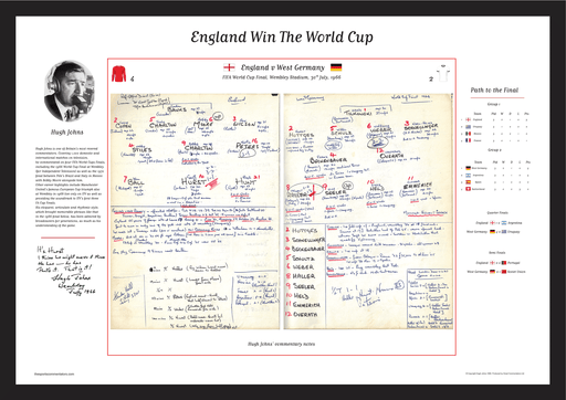 Hugh John's commentary notes to the 1996 World Cup Final between England and Germany