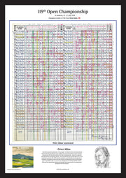 Print only of Peter Alliss' hand-scored commentary card, 119th Open Championship, St Andrews, 1990.
