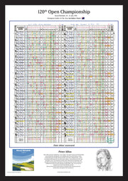 Print only of Peter Alliss' hand-scored commentary card, 120th Open Championship, Royal Birkdale, 1991.