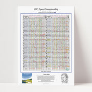 Print only of Peter Alliss' hand-scored commentary card, 120th Open Championship, Royal Birkdale, 1991.