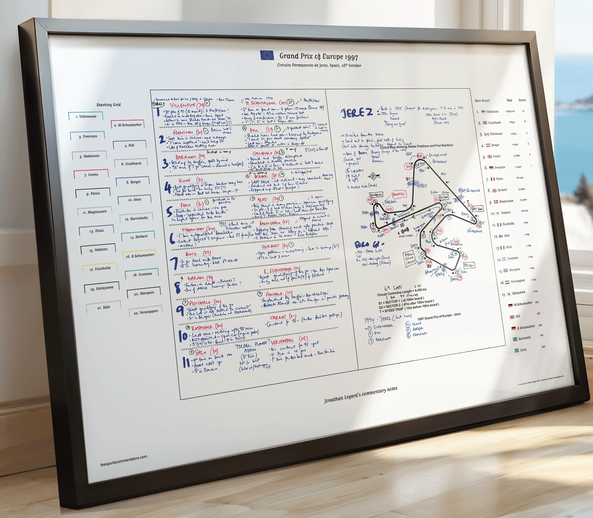 Formula 1 Grand Prix of Europe Circuito Permanente de Jerez Spain 26th October 1997. Jonathan Legard. Picture Frames