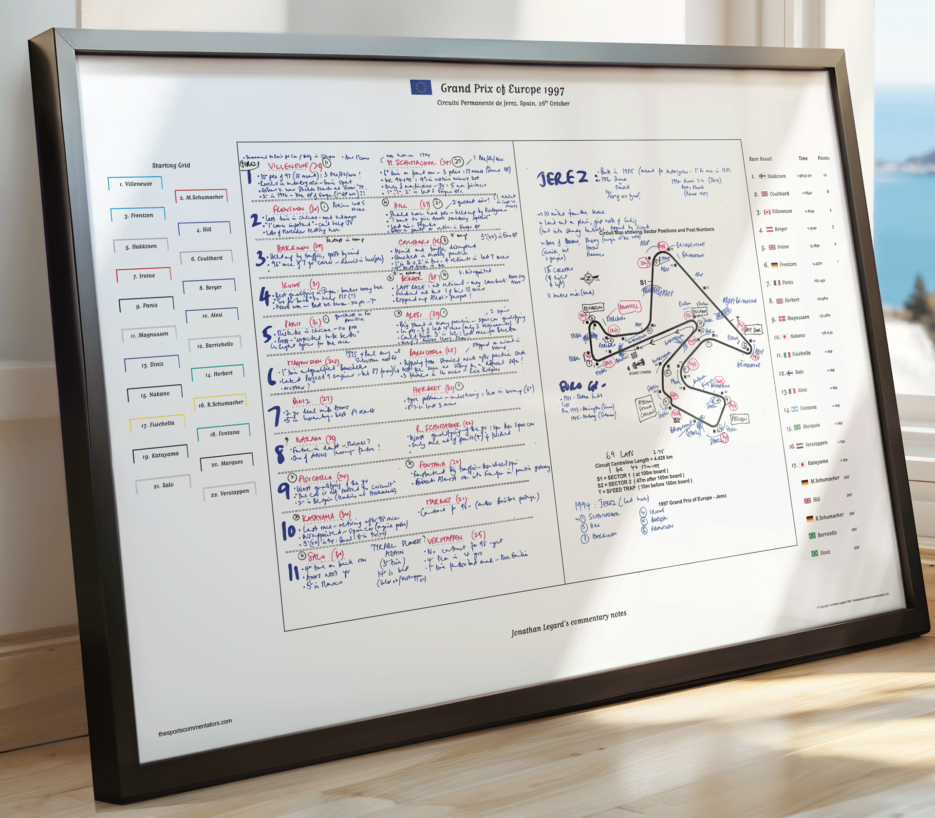 Formula 1 Grand Prix of Europe Circuito Permanente de Jerez Spain 26th October 1997. Jonathan Legard. Picture Frames