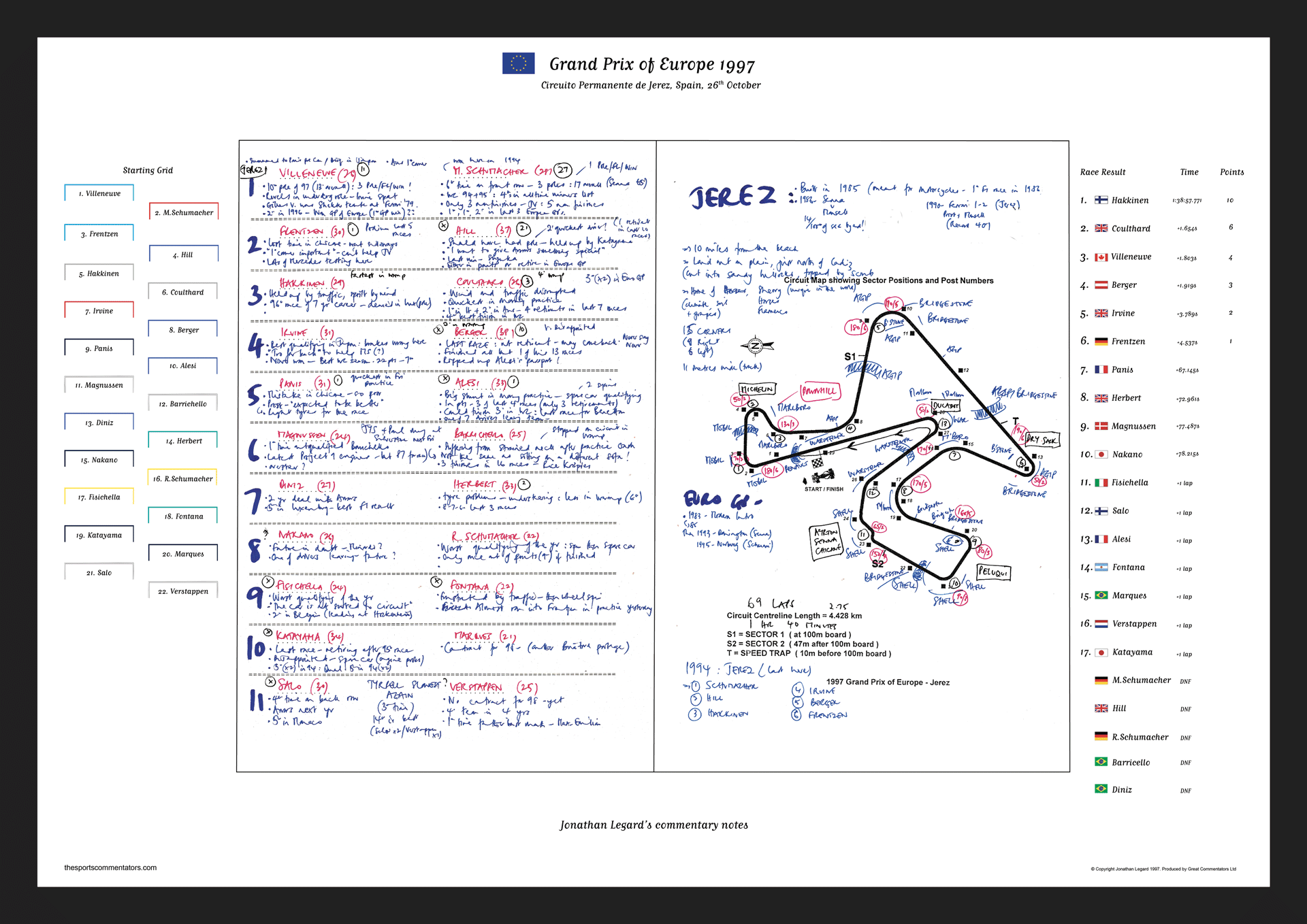 Formula 1 Grand Prix of Europe Circuito Permanente de Jerez Spain 26th October 1997. Jonathan Legard. A2 (framed print)