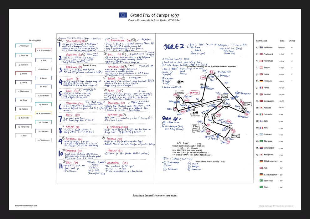 Formula 1, Grand Prix of Europe, Circuito Permanente de Jerez, Spain, 26th October, 1997. Jonathan Legard.