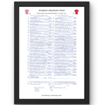 FOOTBALL Brentford v Manchester United Premier League GTech Community Stadium. August 13 2022. John Murray. A3 Framed