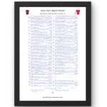 FOOTBALL Aston Villa v Bayern Munich Champions League Villa Park October 2 2024. John Murray. A3 Framed Print Picture