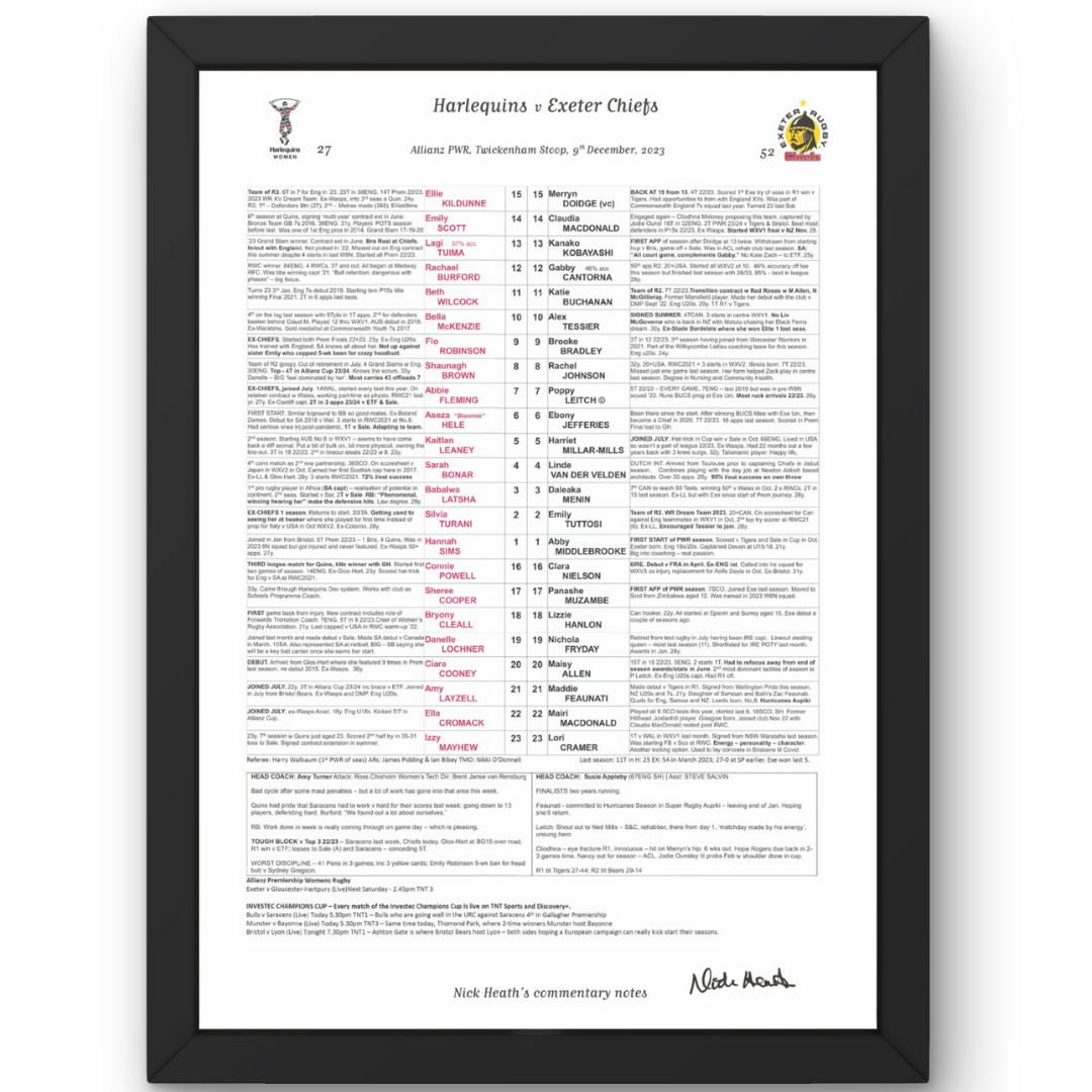 RUGBY UNION Harlequins Women v Exeter Chiefs Women PWR Twickenham Stoop London. December 9 2023. Nick Heath. A3 Framed