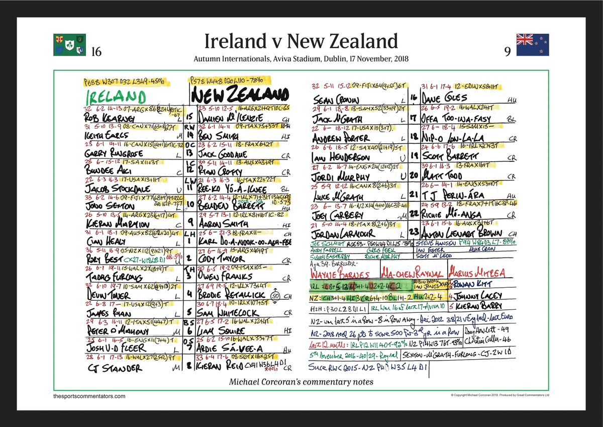 RUGBY UNION Ireland beat New Zealand, Aviva Stadium, Dublin, 17 November 2018. Michael Corcoran