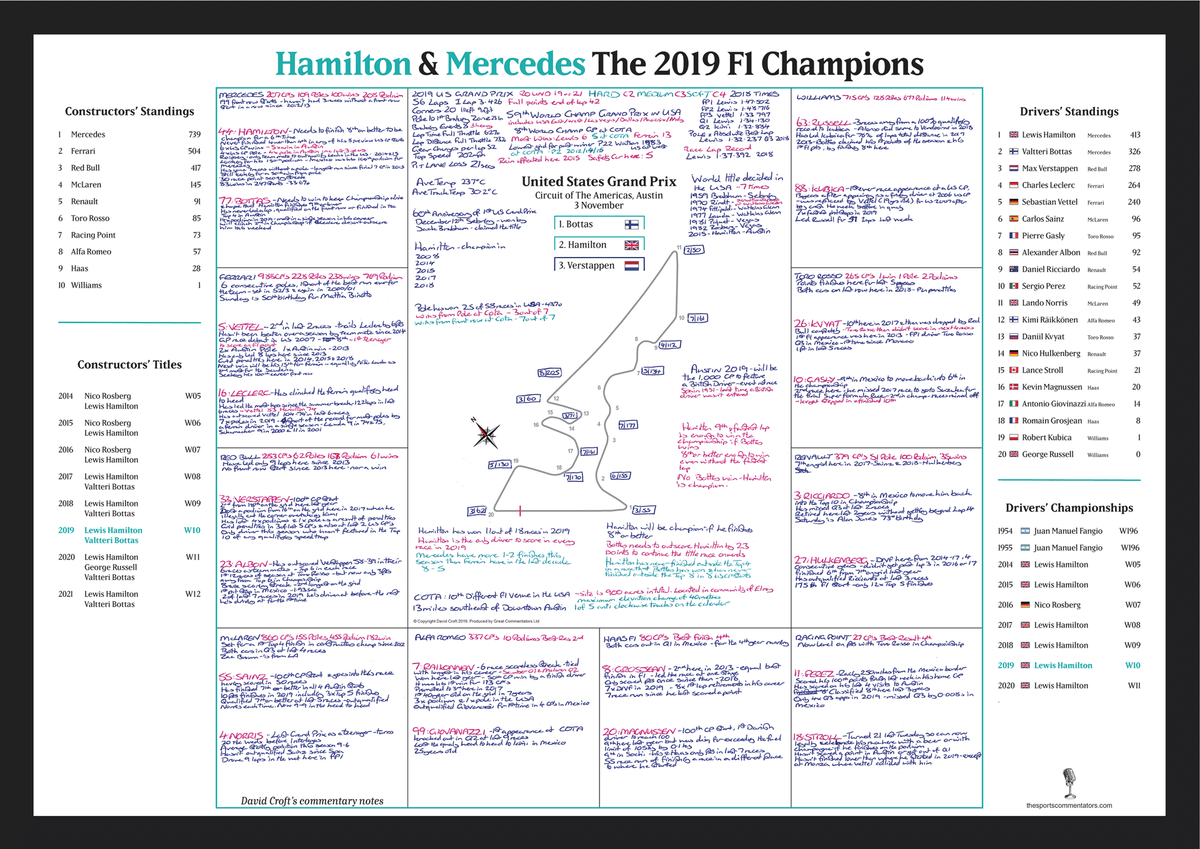 FORMULA 1, Hamilton and Mercedes Champions Special, United States Grand Prix, Circuit of the Americas, Austin, 3 November 2019.  David Croft