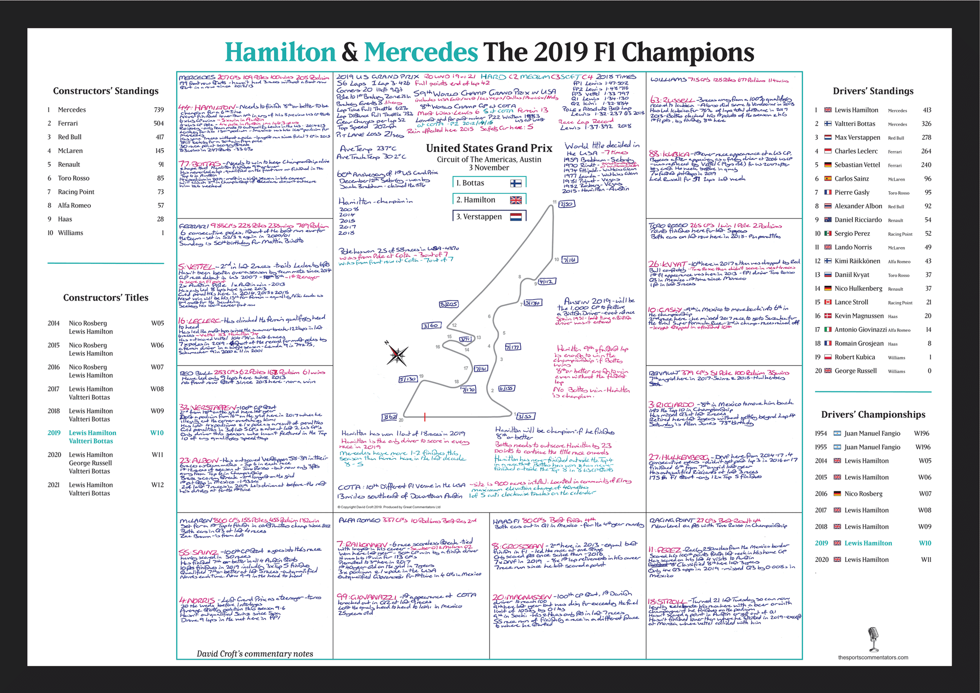 FORMULA 1, Hamilton and Mercedes Champions Special, United States Grand Prix, Circuit of the Americas, Austin, 3 November 2019.  David Croft