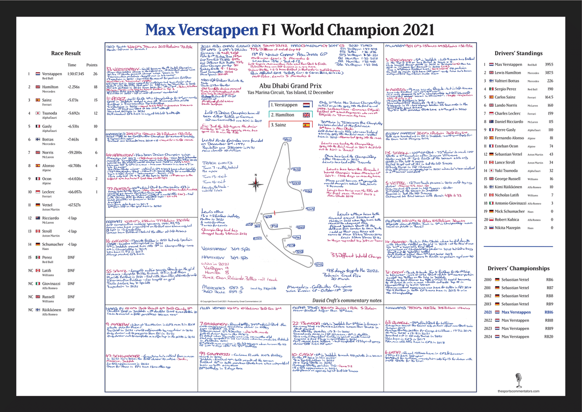 FORMULA 1, Max Verstappen F1 Champion Special, Abu Dhabi Grand Prix, Yas Marina Circuit, 12 December 2021.  David Croft
