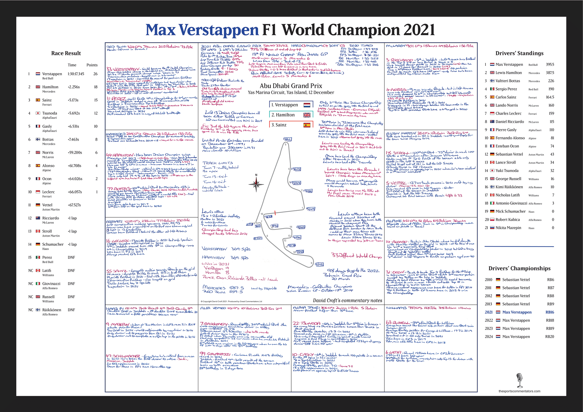 FORMULA 1, Max Verstappen F1 Champion Special, Abu Dhabi Grand Prix, Yas Marina Circuit, 12 December 2021.  David Croft