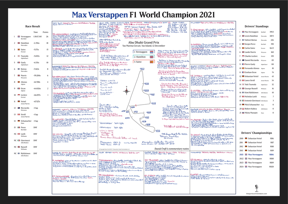FORMULA 1, Max Verstappen F1 Champion Special, Abu Dhabi Grand Prix, Yas Marina Circuit, 12 December 2021.  David Croft