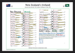 RUGBY UNION Ireland beat New Zealand, Sky Stadium, Wellington, 16 July 2022. Michael Corcoran