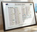 RUGBY UNION Ireland beat New Zealand, Sky Stadium, Wellington, 16 July 2022. Michael Corcoran