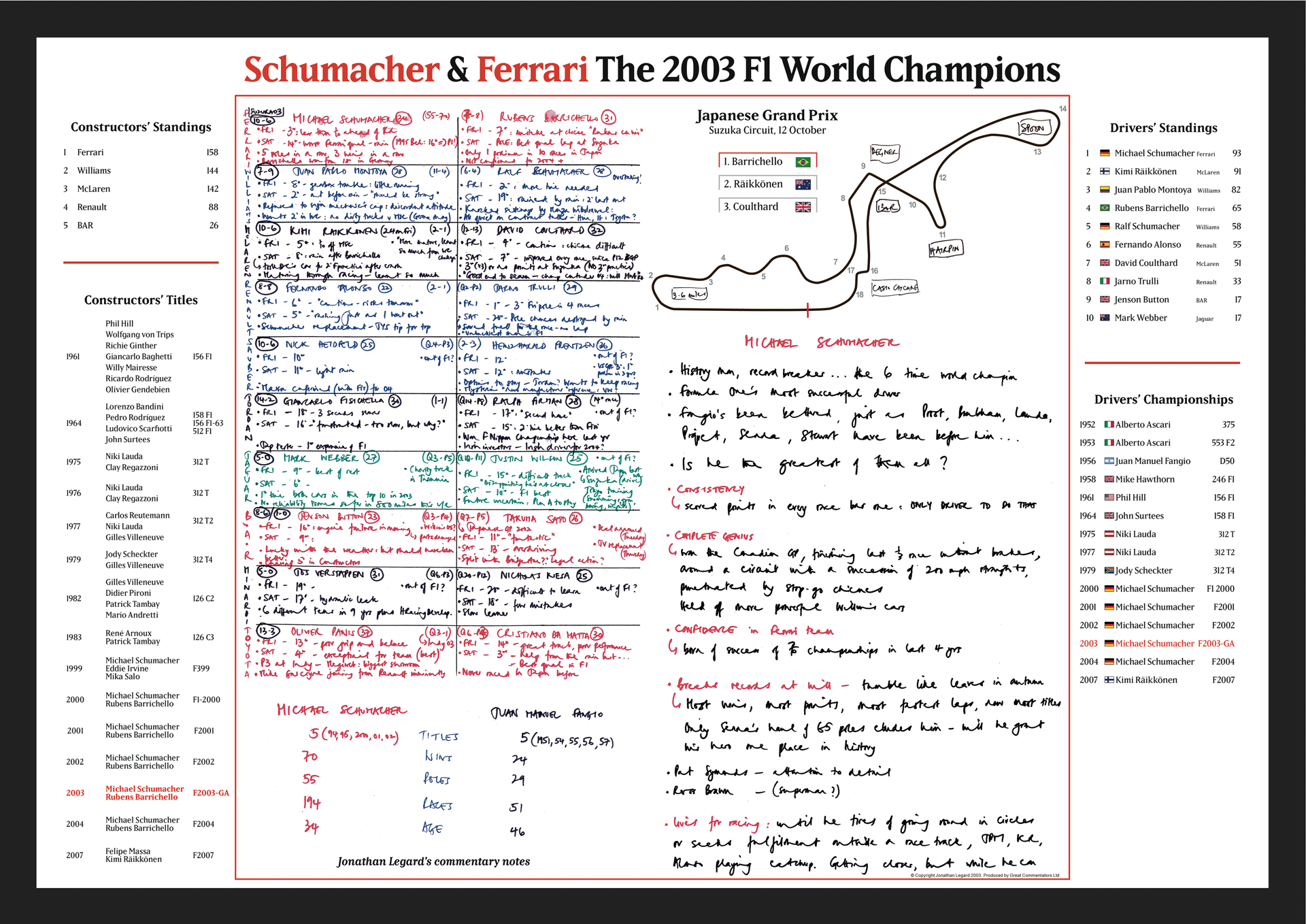 FORMULA 1, Schumacher and Ferrari Champions Special, Japanese Grand Prix, Suzuka Circuit, 12 October 2003.  Jonathan Legard