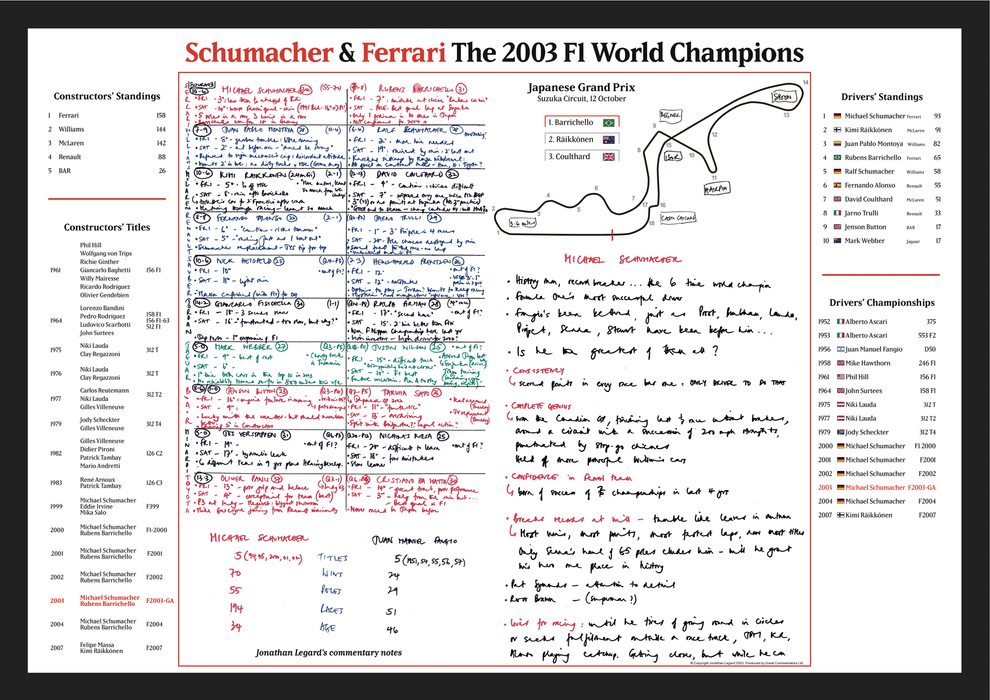 FORMULA 1, Schumacher and Ferrari Champions Special, Japanese Grand Prix, Suzuka Circuit, 12 October 2003.  Jonathan Legard