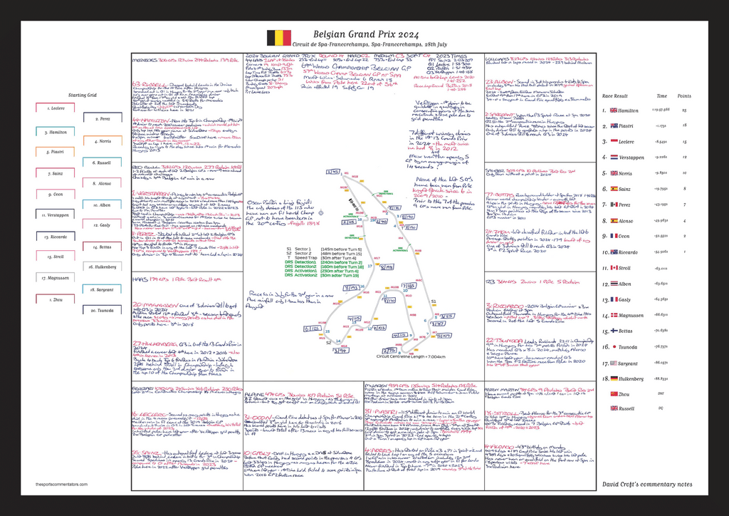 The David Croft Collection | Formula 1 Commentary & Track Maps — The ...