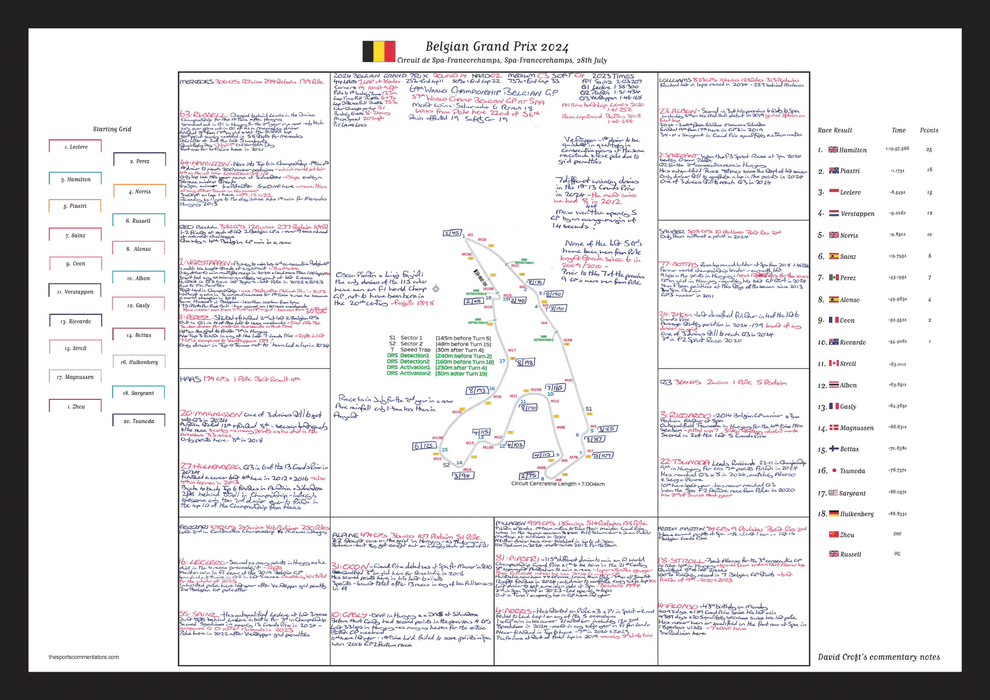 Formula 1, Belgian Grand Prix, Circuit de Spa-Francorchamps, 28th July, 2024. David Croft.