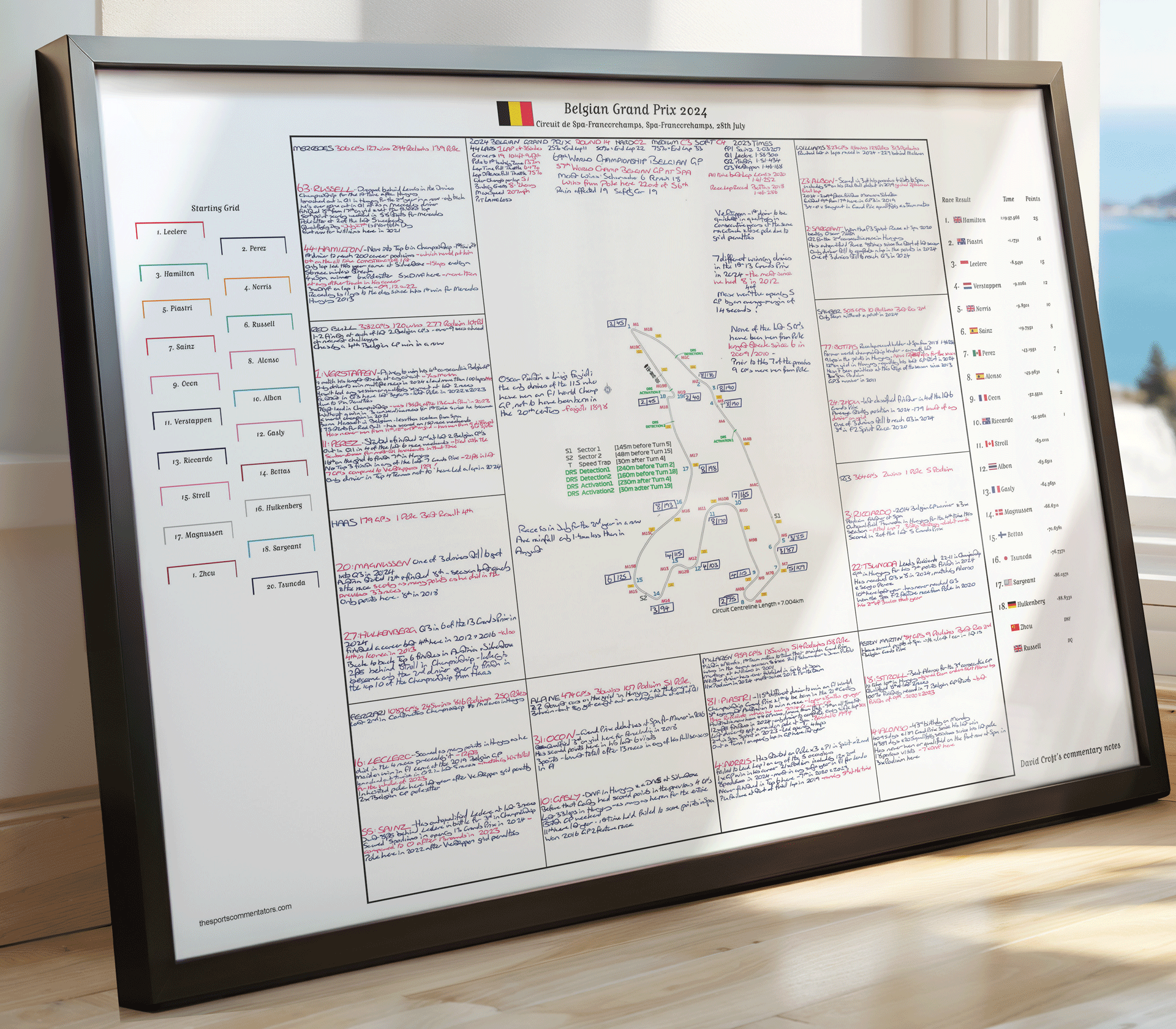 Formula 1 Belgian Grand Prix Circuit de Spa-Francorchamps 28th July 2024. David Croft. Picture Frames