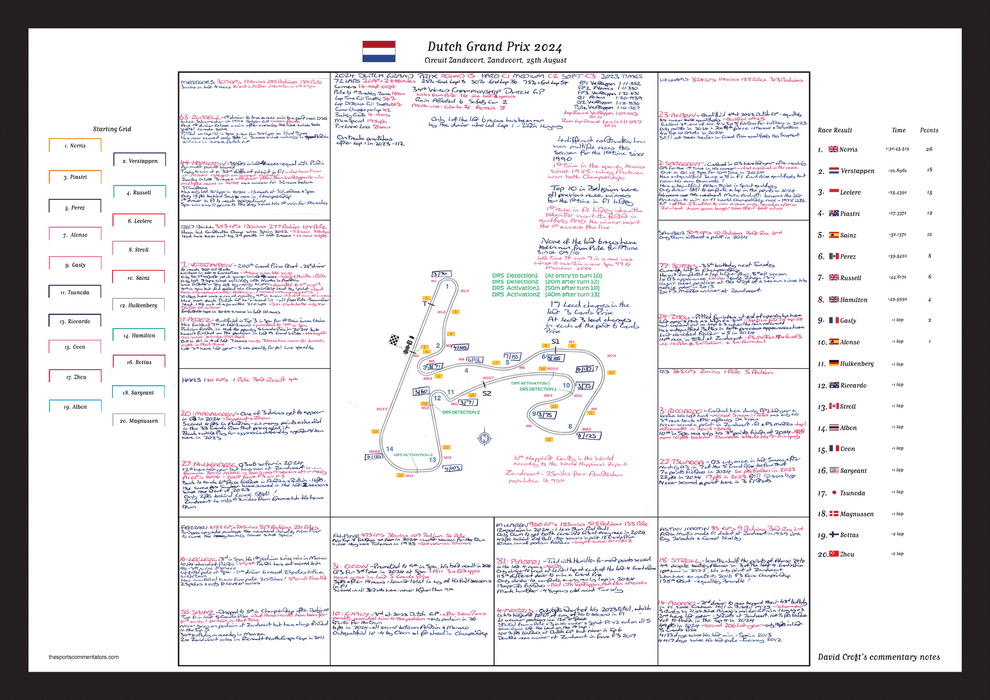 Formula 1, Dutch Grand Prix, Circuit Zandvoort, 25 August, 2024. David Croft.