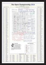 GOLF 152nd Open Championship, Royal Troon, Scotland, 21 July 2024. Iain Carter