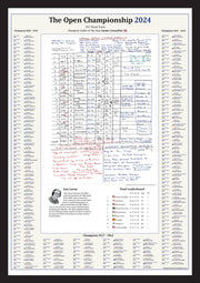 Print only of Iain Carter's commentary notes, 152nd Open Championship, Royal Troon, 2024, with full champions list.