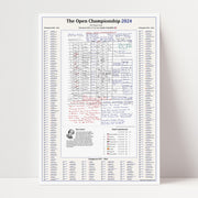 Print only of Iain Carter's commentary notes, 152nd Open Championship, Royal Troon, 2024, with full champions list.