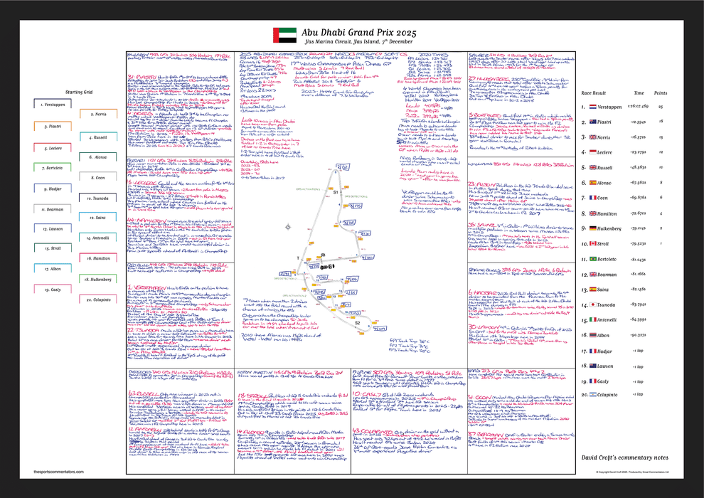 Formula 1, Abu Dhabi Grand Prix, Yas Marina Circuit, Yas Island, 7th December, 2025 David Croft.