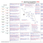 Formula 1, Japanese Grand Prix, Suzuka Circuit, 29 March, 2026. David Croft