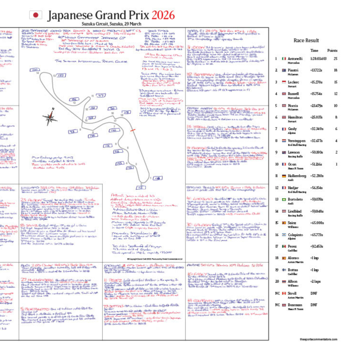 Formula 1, Japanese Grand Prix, Suzuka Circuit, 29 March, 2026. David Croft