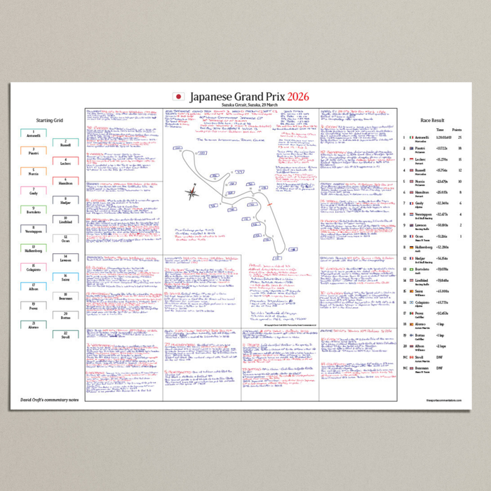 Formula 1, Japanese Grand Prix, Suzuka Circuit, 29 March, 2026. David Croft