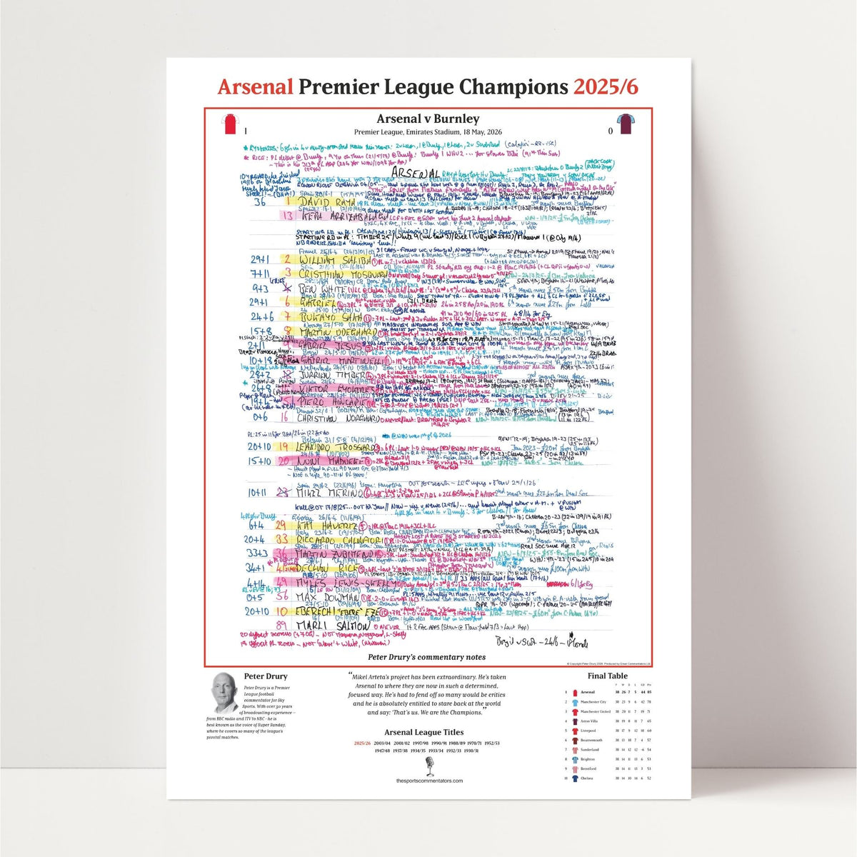 FÚTBOL El Arsenal, campeón de la Premier League. Arsenal contra Burnley, Emirates Stadium, 18 de mayo de 2026. Peter Drury