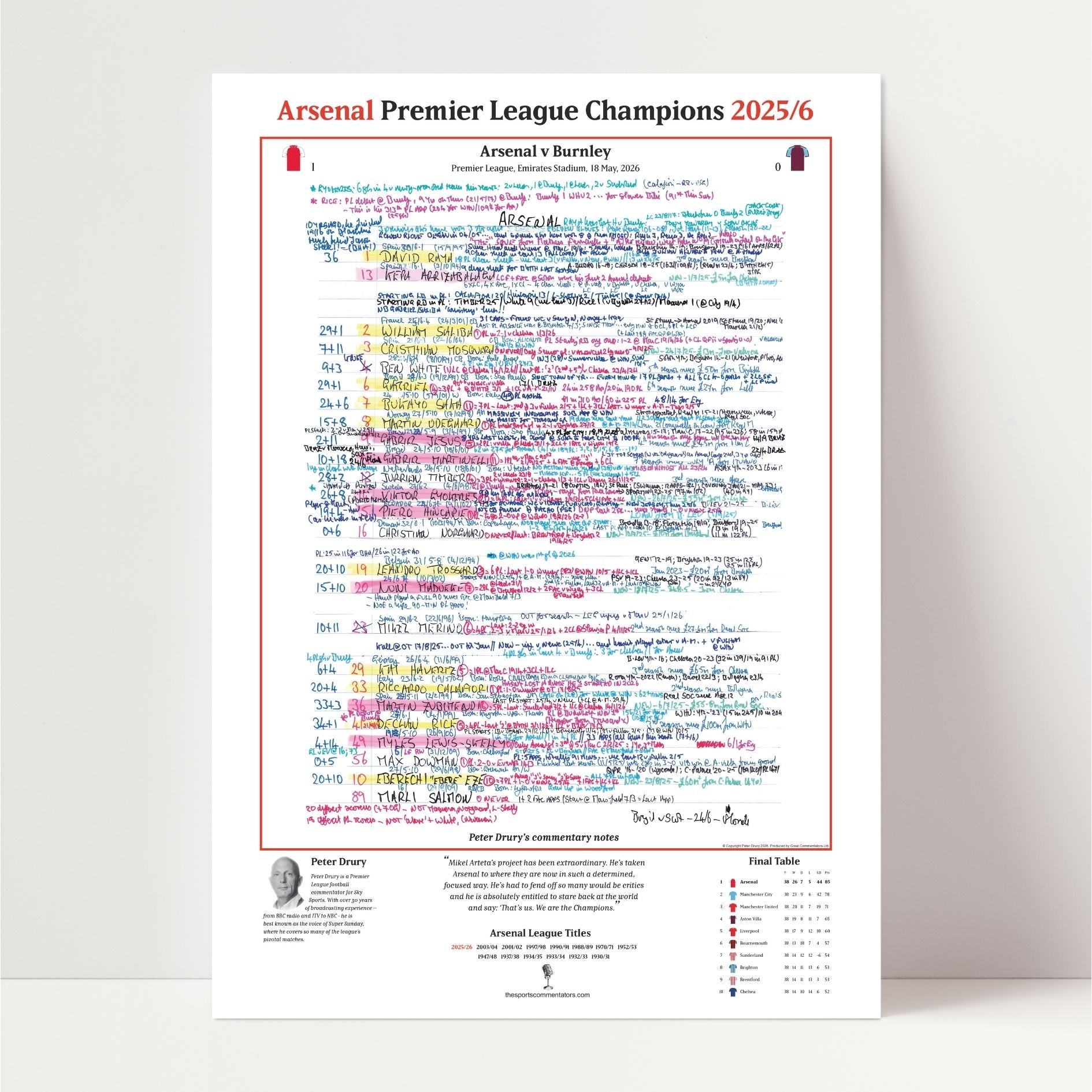 FÚTBOL El Arsenal, campeón de la Premier League. Arsenal contra Burnley, Emirates Stadium, 18 de mayo de 2026. Peter Drury