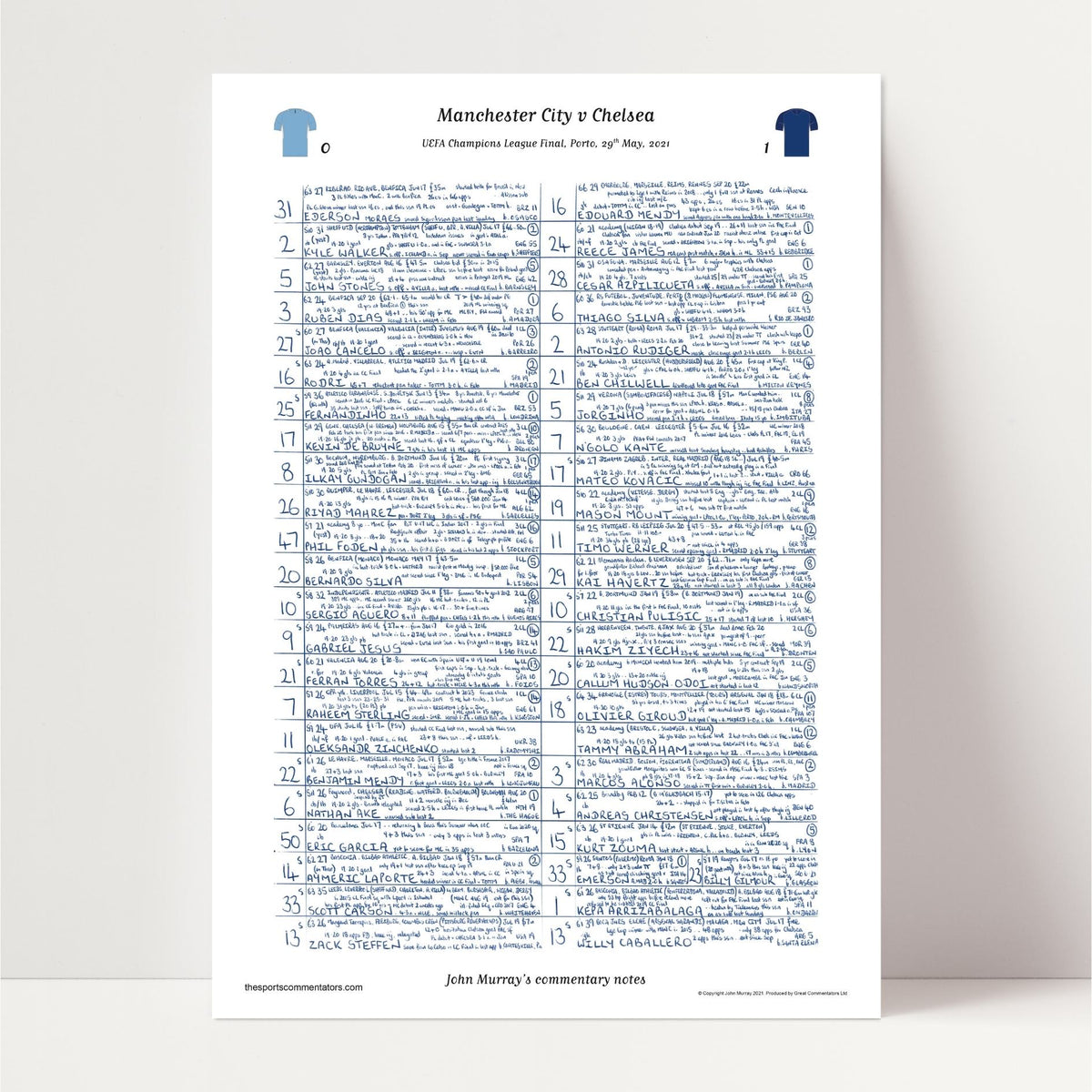 FOOTBALL Manchester City v Chelsea, Champions League Final, Porto. May 29, 2021. John Murray.