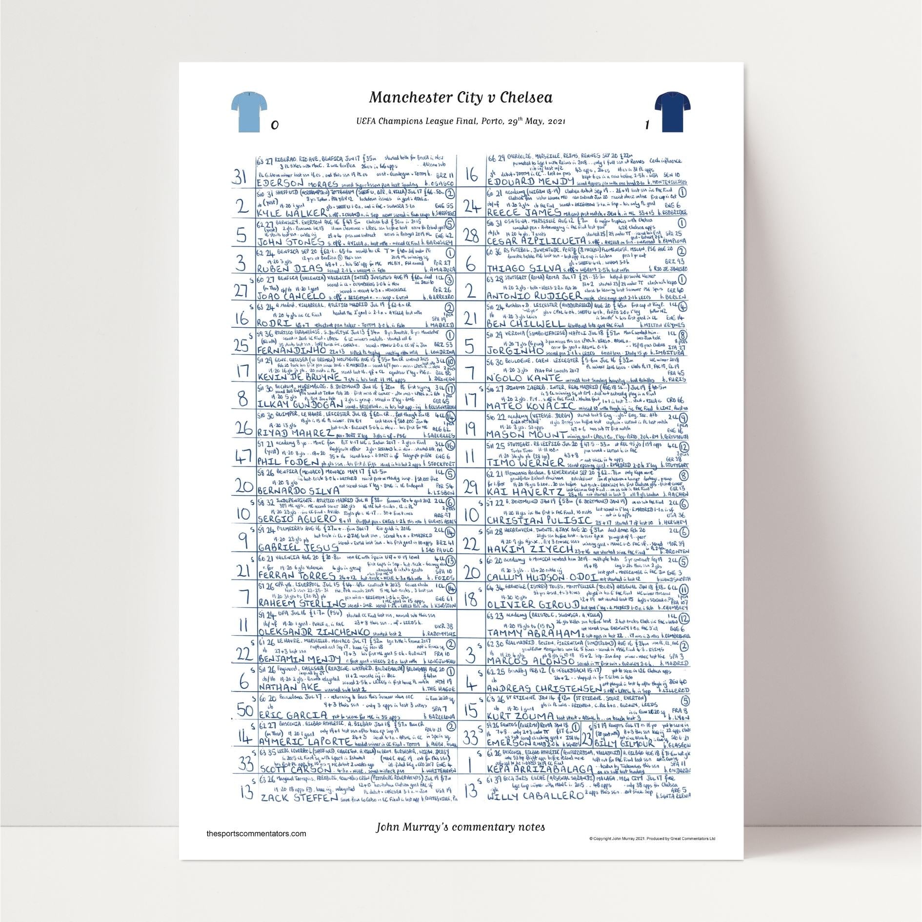 FOOTBALL Manchester City v Chelsea, Champions League Final, Porto. May 29, 2021. John Murray.