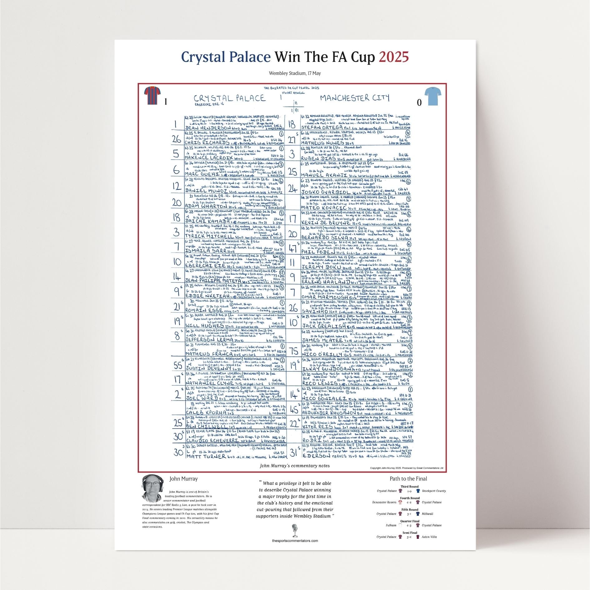 FÚTBOL Crystal Palace contra Manchester City, final de la FA Cup, Estadio de Wembley, 17 de mayo de 2025. John Murray.