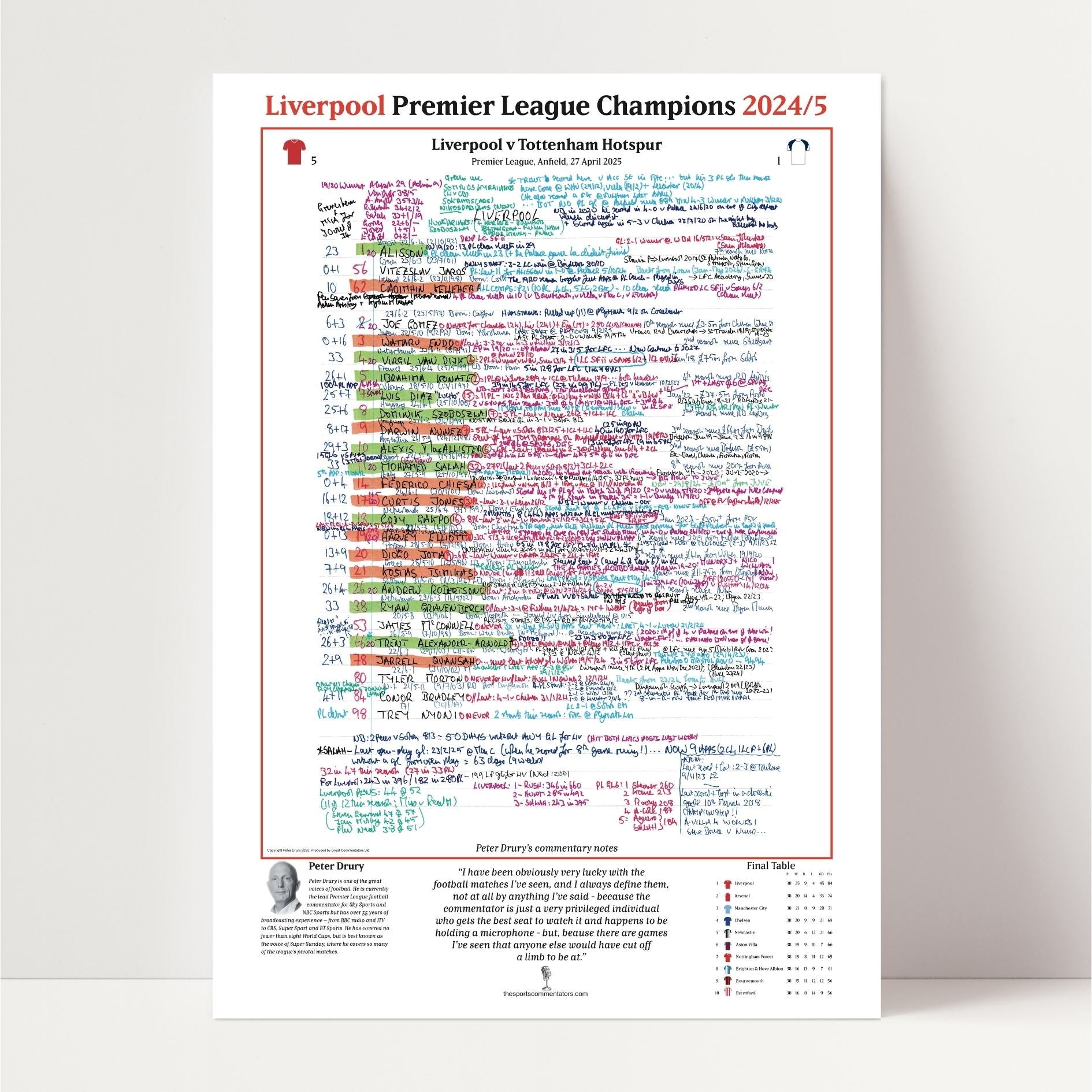 FÚTBOL Liverpool contra Tottenham Hotspur, Premier League, Anfield, 27 de abril de 2025. Peter Drury