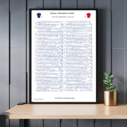 FOOTBALL Chelsea v Manchester United FA Cup Final Wembley Stadium May 19 2018. John Murray. Picture Frames