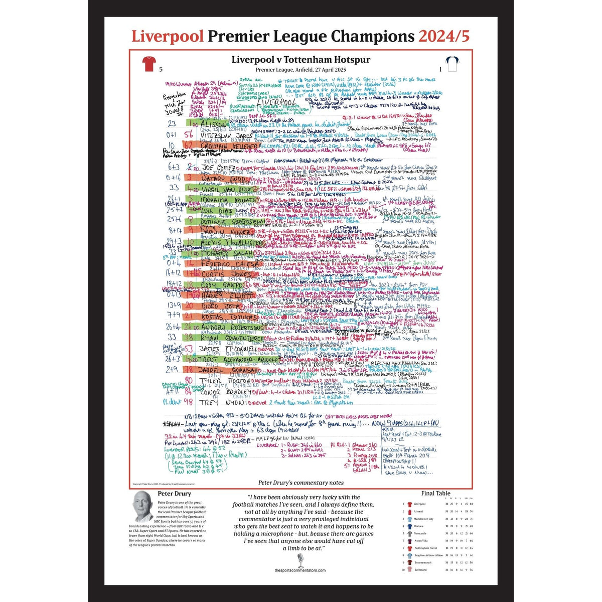 FÚTBOL Liverpool contra Tottenham Hotspur, Premier League, Anfield, 27 de abril de 2025. Peter Drury