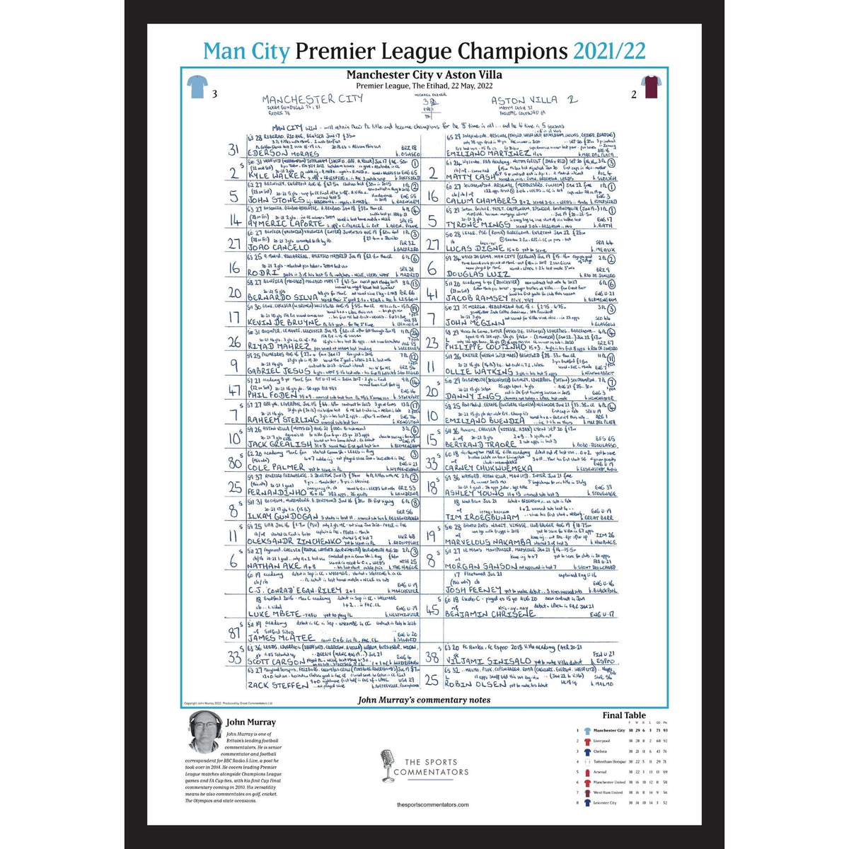 FÚTBOL Especial de Campeones Manchester City contra Aston Villa, Premier League, Wembley, 22 de mayo de 2022