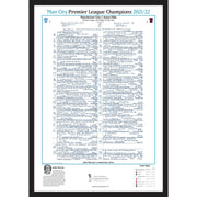 Man City Premier League Champions May 2022 Special - Murray