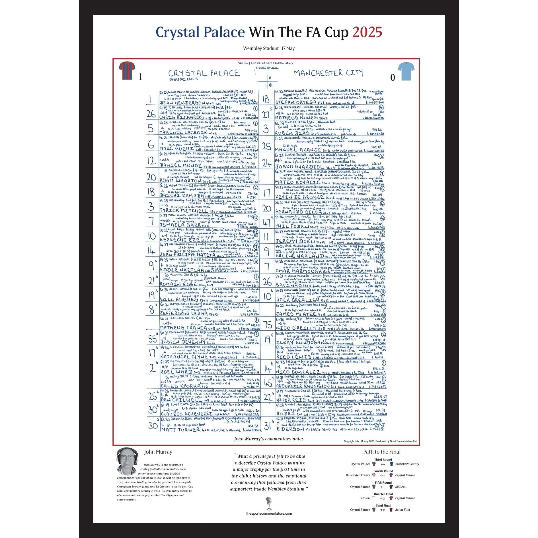 FÚTBOL Crystal Palace contra Manchester City, final de la FA Cup, Estadio de Wembley, 17 de mayo de 2025. John Murray.