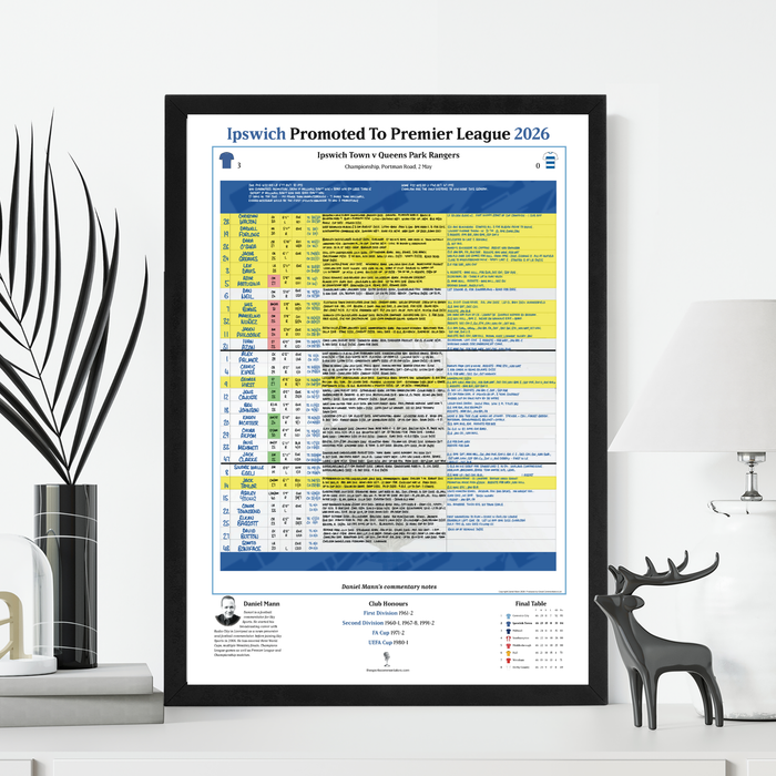 FOOTBALL Ipswich Promotion Special, Ipswich v QPR, Championship, Portman Road, 2 May, 2026. Daniel Mann