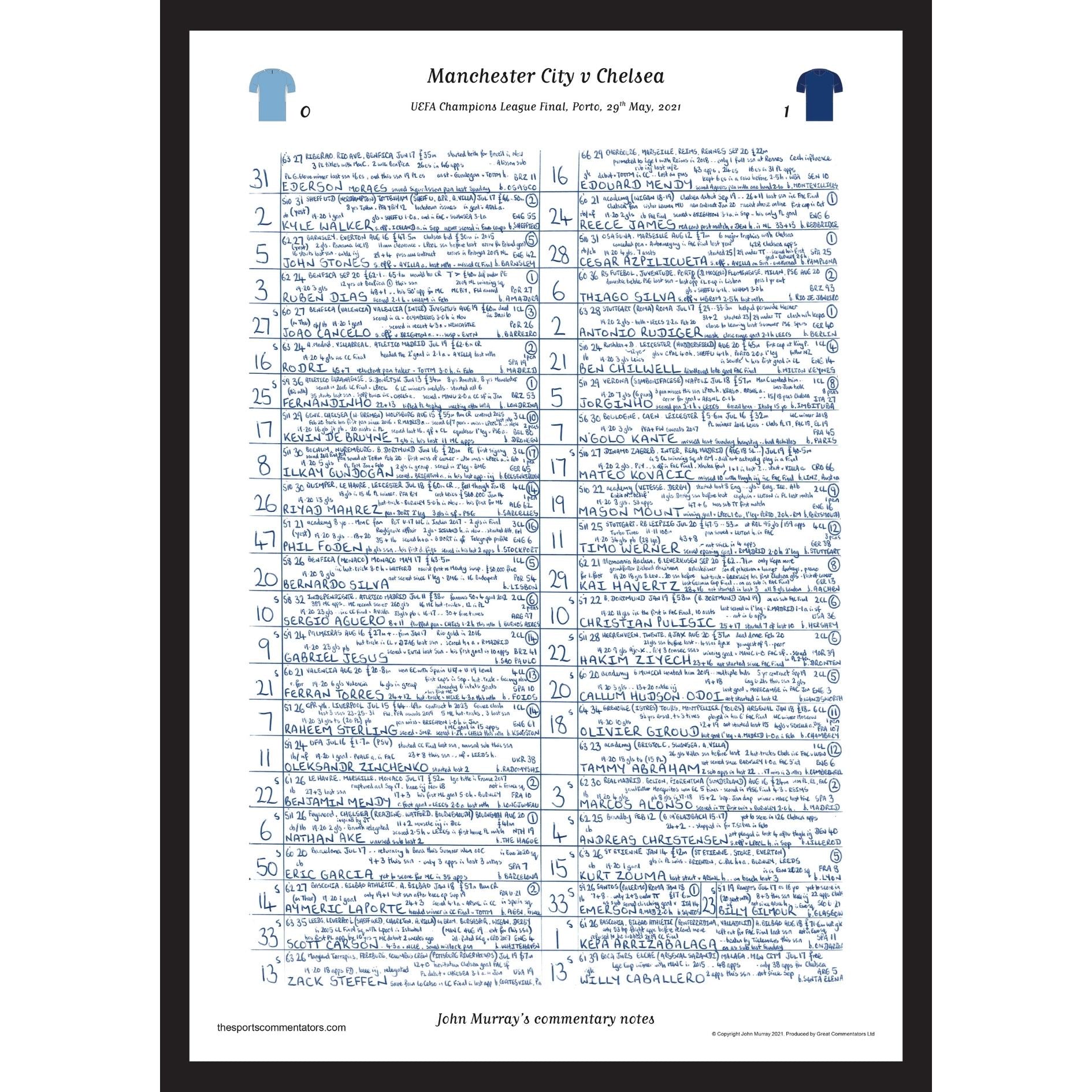 FOOTBALL Manchester City v Chelsea, Champions League Final, Porto. May 29, 2021. John Murray.