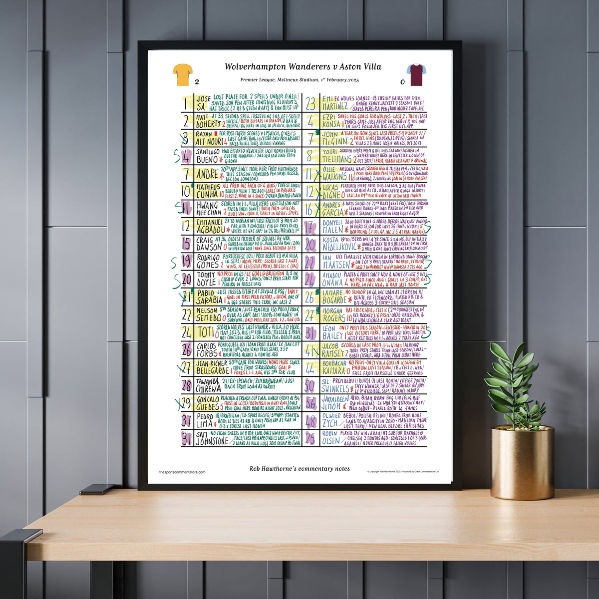 FOOTBALL Wolverhampton Wanderers v Aston Villa Premier League Molineux Stadium Feb 1 2025. Rob Hawthorne. Picture Frames