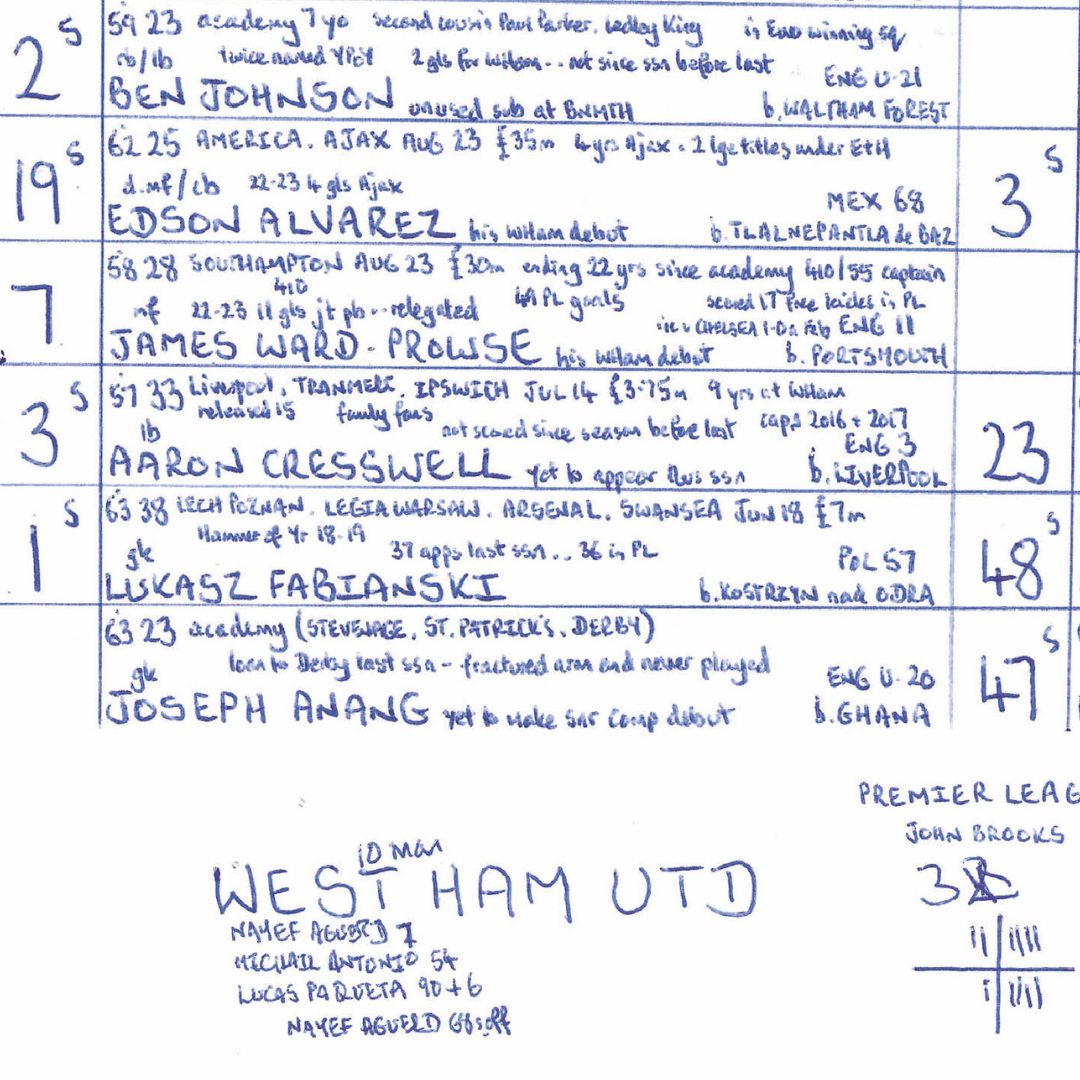 FOOTBALL West Ham United v Chelsea Premier League London Stadium August 20 2023. Picture Frames